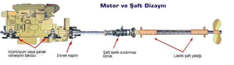 Çanak Vibrasyon Takozu NO:1