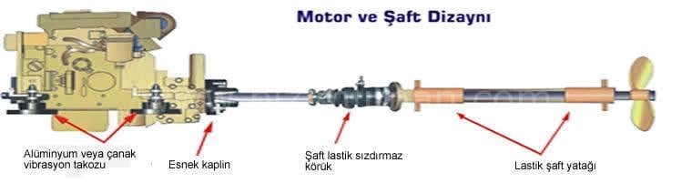 Çanak Vibrasyon Takozu NO:2