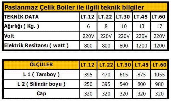 Boiler 22L 1250W